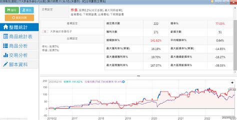 開高低收|XQ量化交易平台上的型態學相關函數